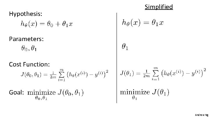 Hypothesis: Simplified Parameters: Cost Function: Goal: Andrew Ng 
