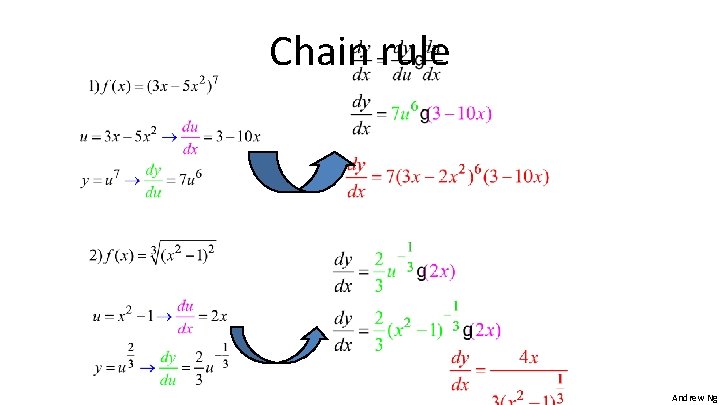 Chain rule Andrew Ng 