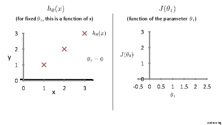 (for fixed , this is a function of x) y (function of the parameter