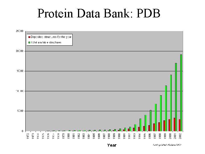 Protein Data Bank: PDB 