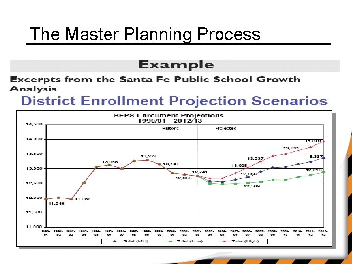 The Master Planning Process 