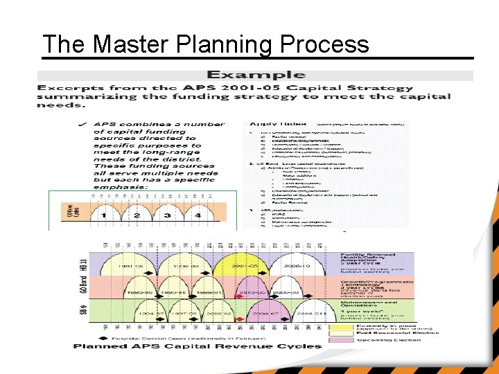 The Master Planning Process 