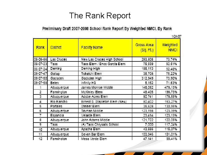 The Rank Report 