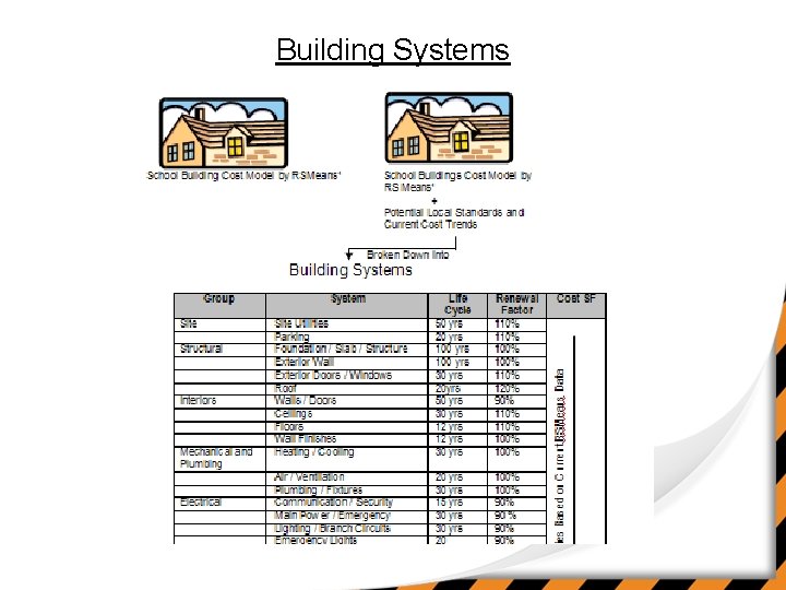 Building Systems 