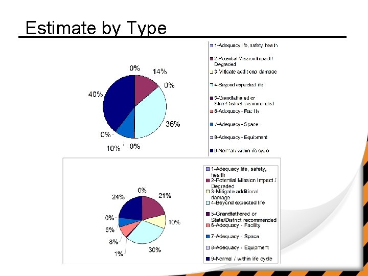 Estimate by Type 