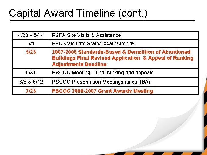 Capital Award Timeline (cont. ) 4/23 – 5/14 PSFA Site Visits & Assistance 5/1