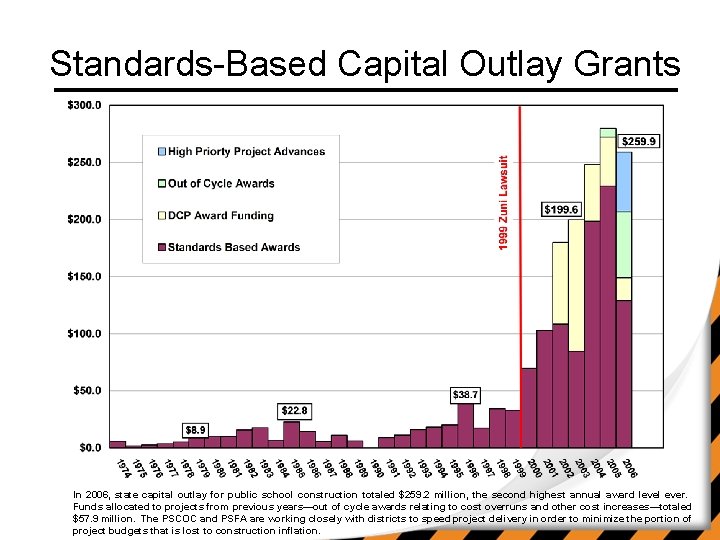 Standards-Based Capital Outlay Grants In 2006, state capital outlay for public school construction totaled