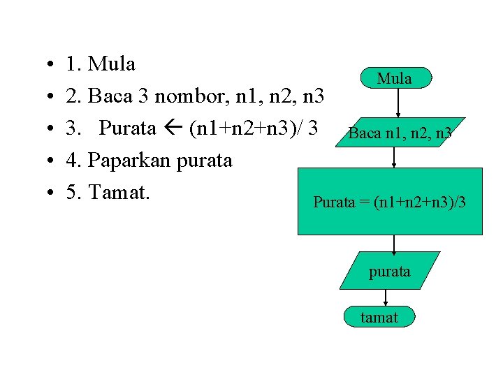  • • • 1. Mula 2. Baca 3 nombor, n 1, n 2,