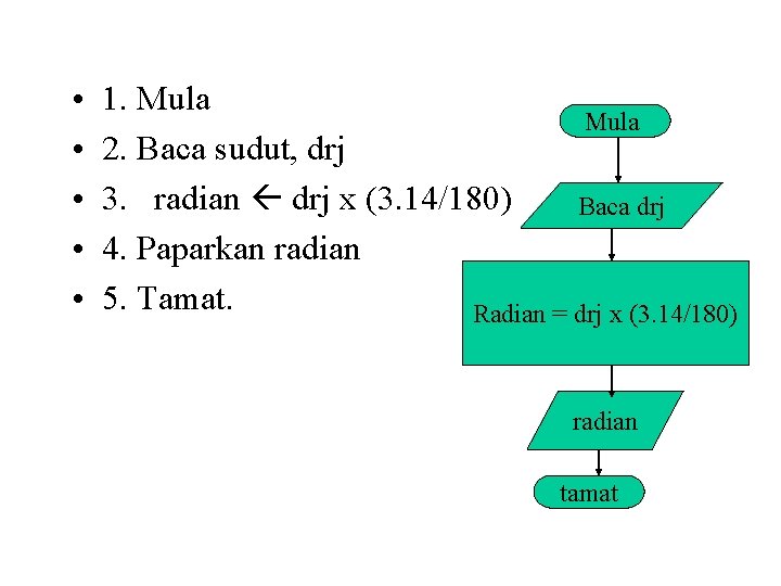  • • • 1. Mula 2. Baca sudut, drj 3. radian drj x