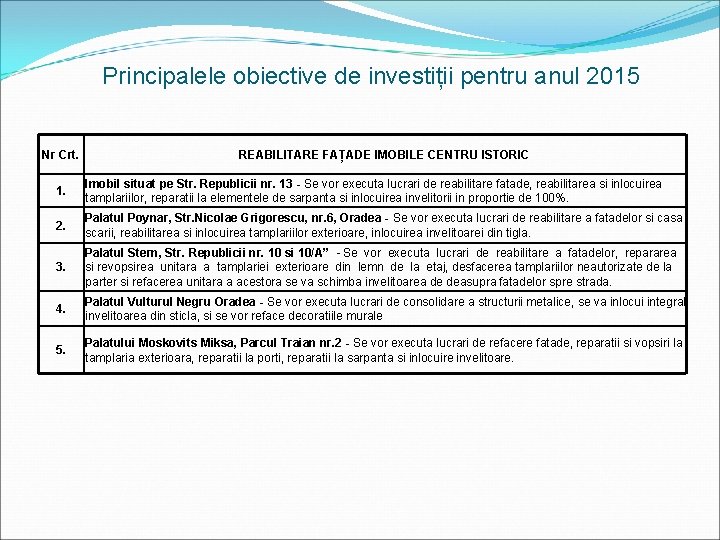 Principalele obiective de investiții pentru anul 2015 Nr Crt. REABILITARE FAȚADE IMOBILE CENTRU ISTORIC