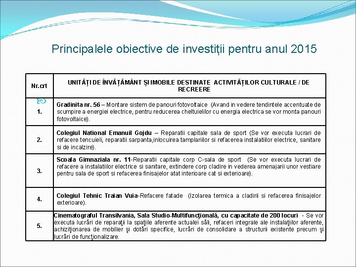 Principalele obiective de investiții pentru anul 2015 Nr. crt UNITĂȚI DE ÎNVĂȚĂM NT ȘI