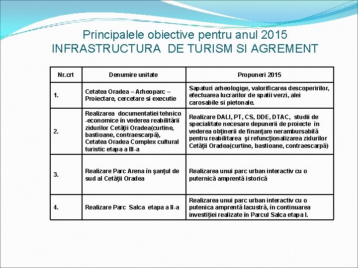 Principalele obiective pentru anul 2015 INFRASTRUCTURA DE TURISM SI AGREMENT Nr. crt Denumire unitate