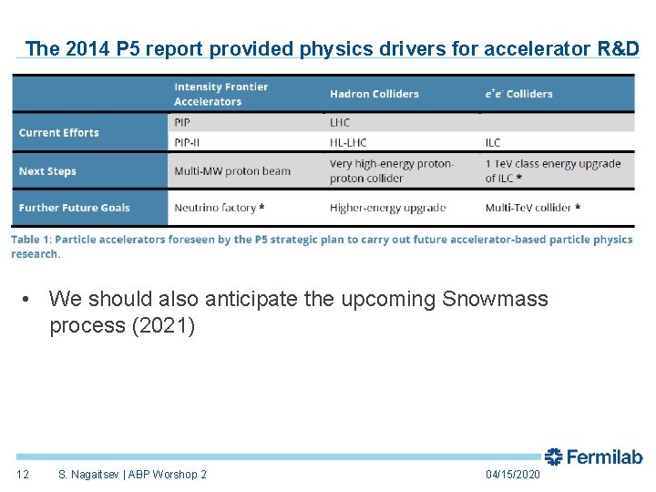 The 2014 P 5 report provided physics drivers for accelerator R&D • We should