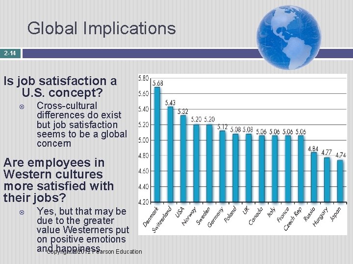 Global Implications 2 -14 Is job satisfaction a U. S. concept? Cross-cultural differences do