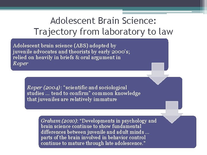 Adolescent Brain Science: Trajectory from laboratory to law Adolescent brain science (ABS) adopted by