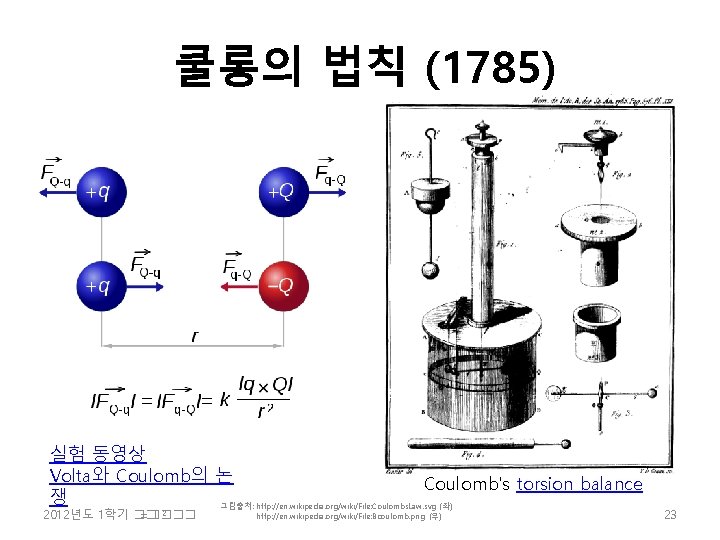 쿨롱의 법칙 (1785) 실험 동영상 Volta와 Coulomb의 논 Coulomb's torsion balance 쟁 그림출처: http: