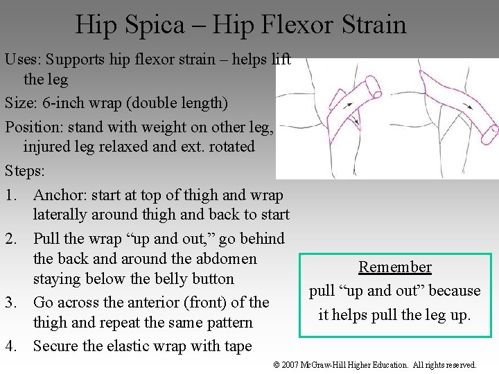 Hip Spica – Hip Flexor Strain Uses: Supports hip flexor strain – helps lift