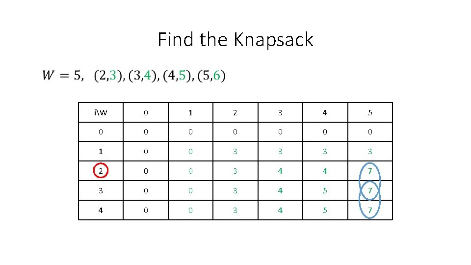 Find the Knapsack iW 0 1 2 3 4 5 0 0 0 0