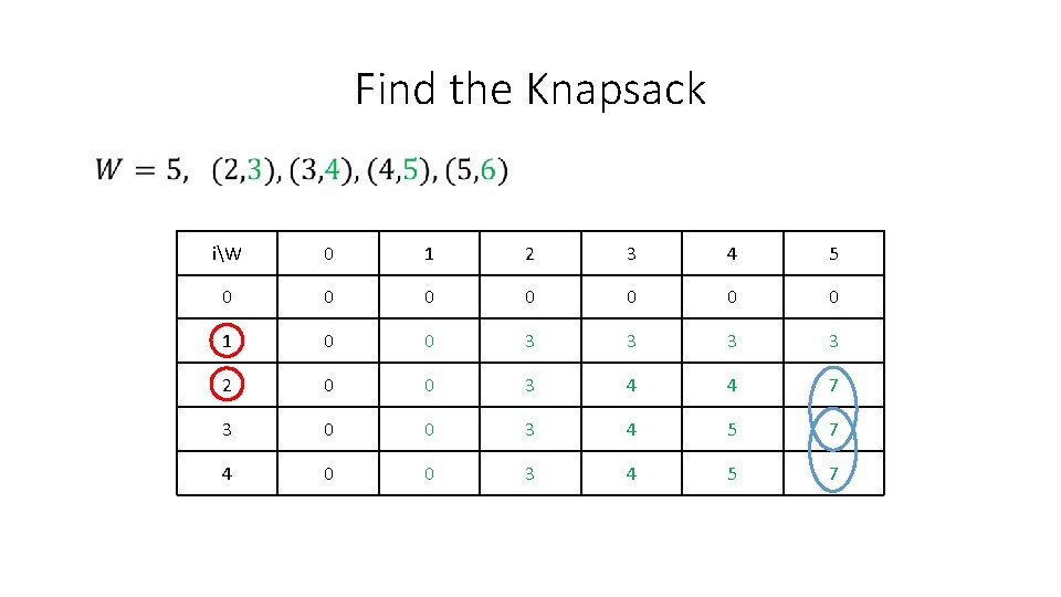 Find the Knapsack iW 0 1 2 3 4 5 0 0 0 0