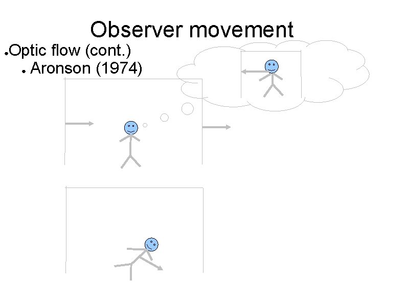Observer movement ● Optic flow (cont. ) ● Aronson (1974) 