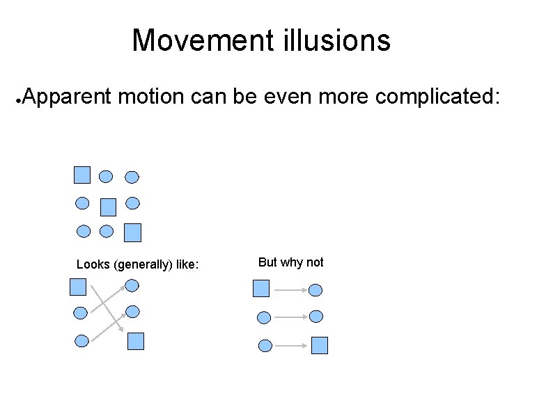Movement illusions ● Apparent motion can be even more complicated: Looks (generally) like: But