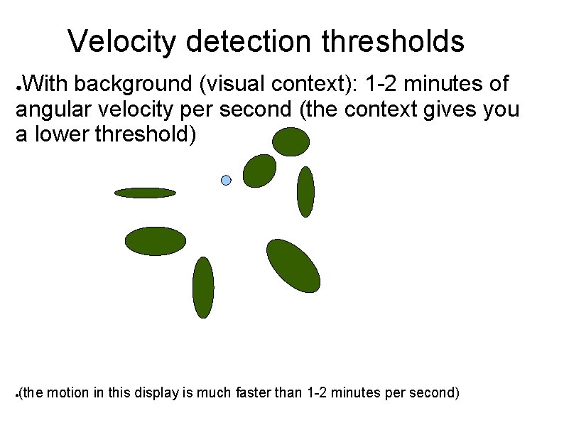 Velocity detection thresholds With background (visual context): 1 -2 minutes of angular velocity per