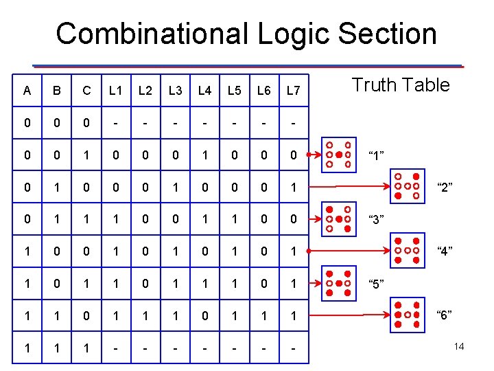 Combinational Logic Section A B C L 1 L 2 L 3 L 4 Combinational Logic Section A B C L 1 L 2 L 3 L 4