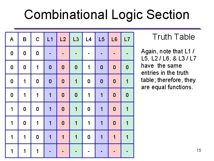 Combinational Logic Section A B C L 1 L 2 L 3 L 4 Combinational Logic Section A B C L 1 L 2 L 3 L 4
