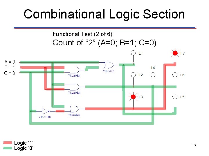 Combinational Logic Section Functional Test (2 of 6) Count of “ 2” (A=0; B=1; Combinational Logic Section Functional Test (2 of 6) Count of “ 2” (A=0; B=1;