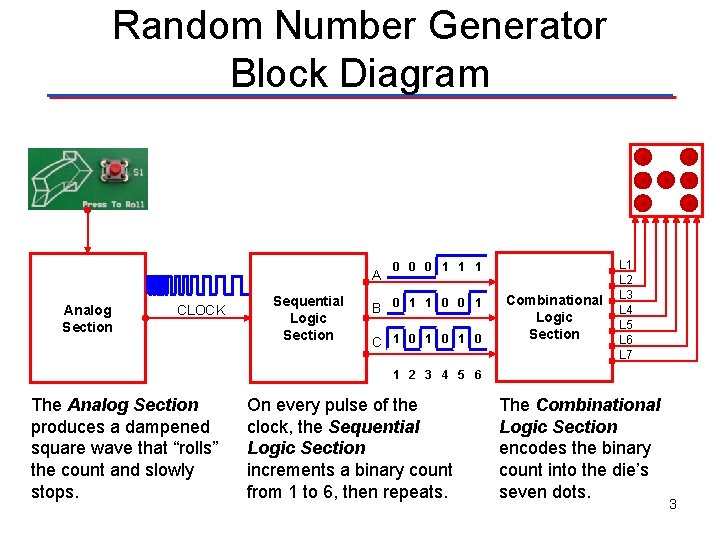 Random Number Generator Block Diagram A Analog Section CLOCK Sequential Logic Section 0 0 Random Number Generator Block Diagram A Analog Section CLOCK Sequential Logic Section 0 0