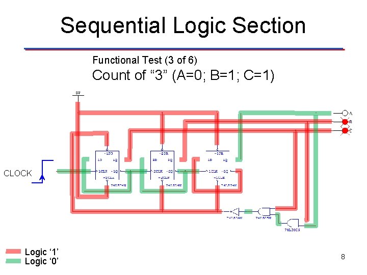 Sequential Logic Section Functional Test (3 of 6) Count of “ 3” (A=0; B=1; Sequential Logic Section Functional Test (3 of 6) Count of “ 3” (A=0; B=1;