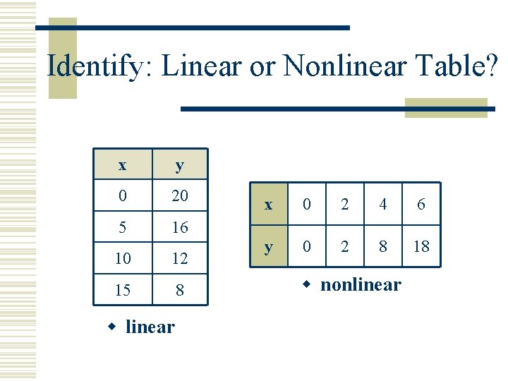 Identify: Linear or Nonlinear Table? x y 0 20 5 16 10 12 15