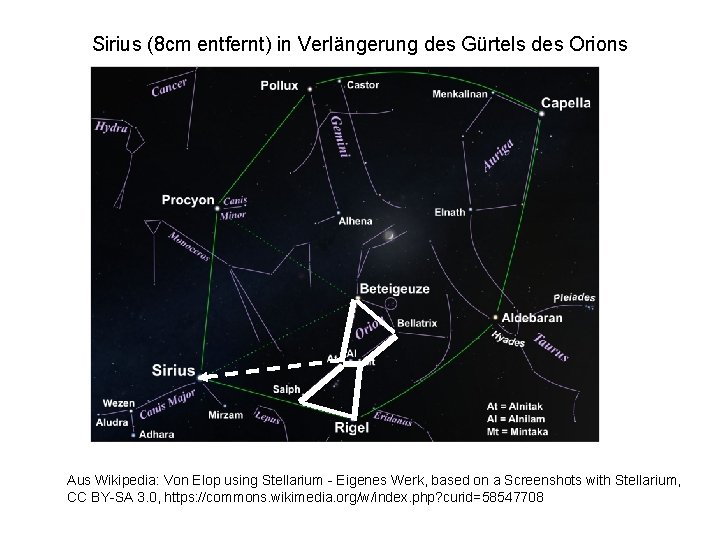 Sirius (8 cm entfernt) in Verlängerung des Gürtels des Orions Aus Wikipedia: Von Elop