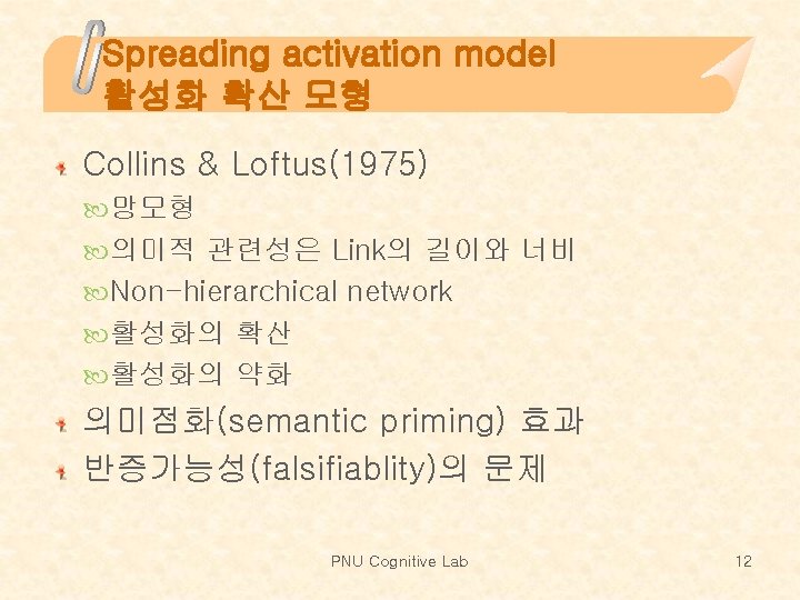 Spreading activation model 활성화 확산 모형 Collins & Loftus(1975) 망모형 의미적 관련성은 Link의 길이와