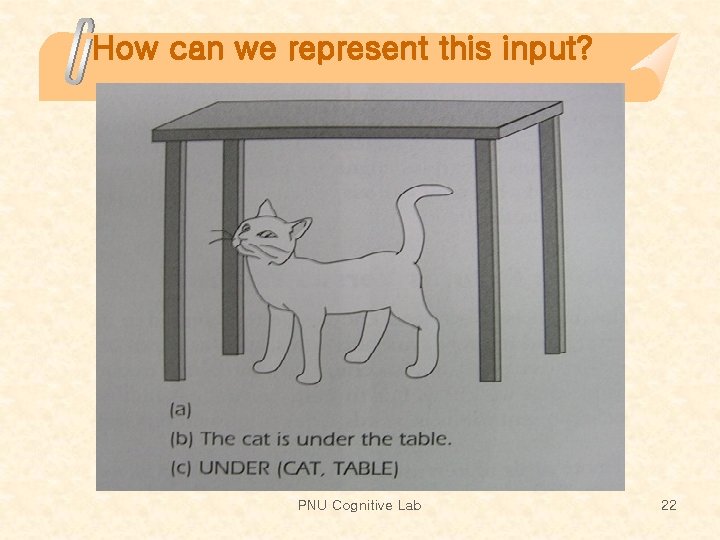 How can we represent this input? PNU Cognitive Lab 22 