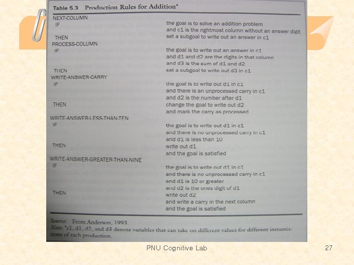 PNU Cognitive Lab 27 