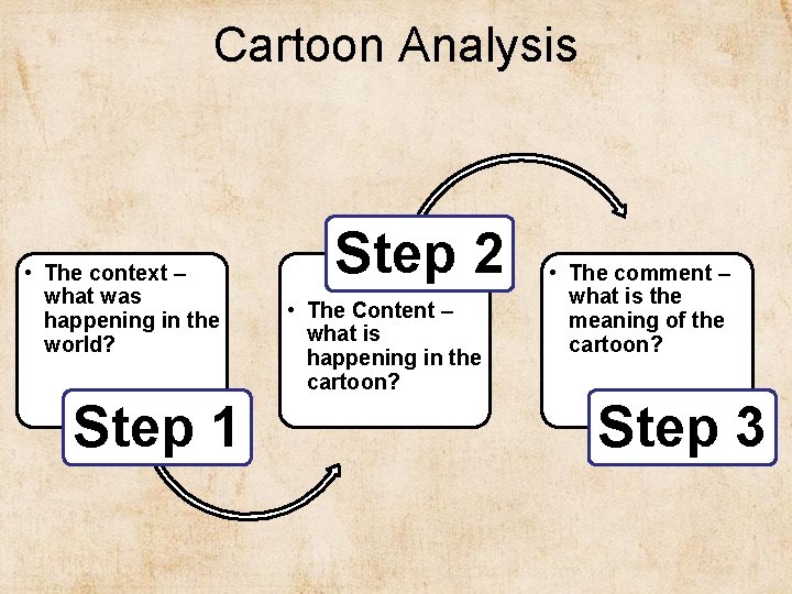 Cartoon Analysis • The context – what was happening in the world? Step 1