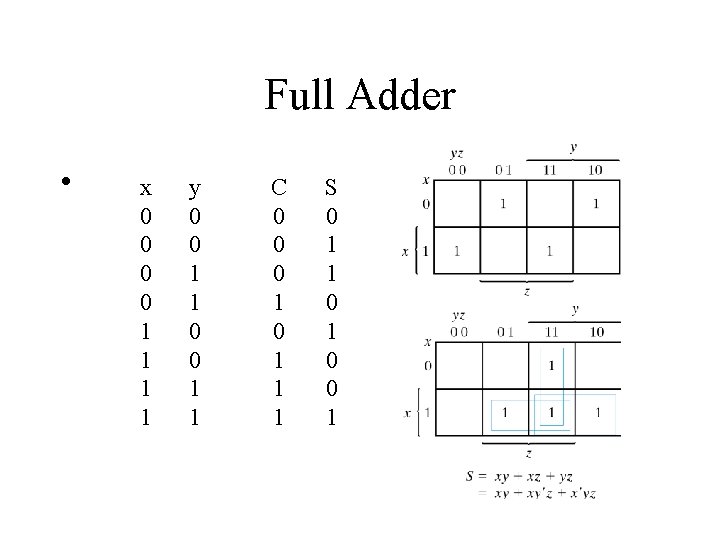 Full Adder • x 0 0 1 1 y 0 0 1 1 C