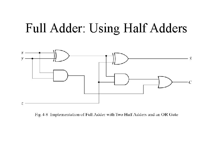 Full Adder: Using Half Adders 