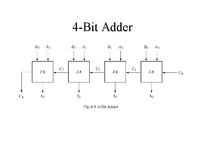 4 -Bit Adder 