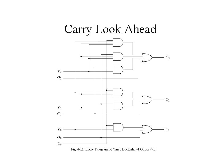 Carry Look Ahead 