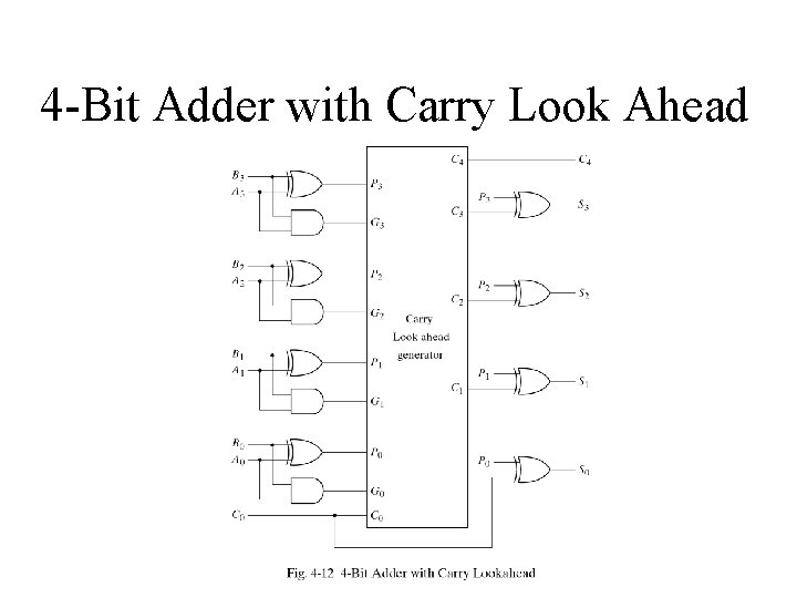 4 -Bit Adder with Carry Look Ahead 