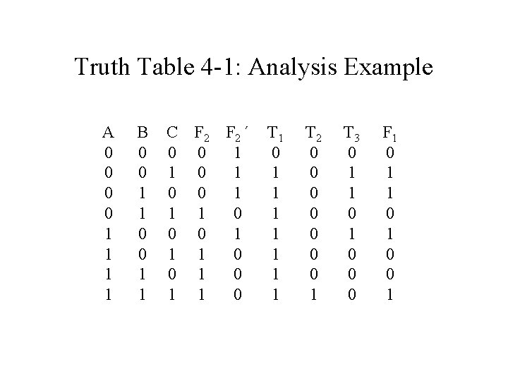 Truth Table 4 -1: Analysis Example A 0 0 1 1 B 0 0