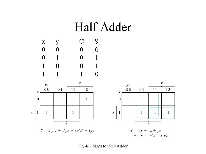 Half Adder x 0 0 1 1 y 0 1 C 0 0 0