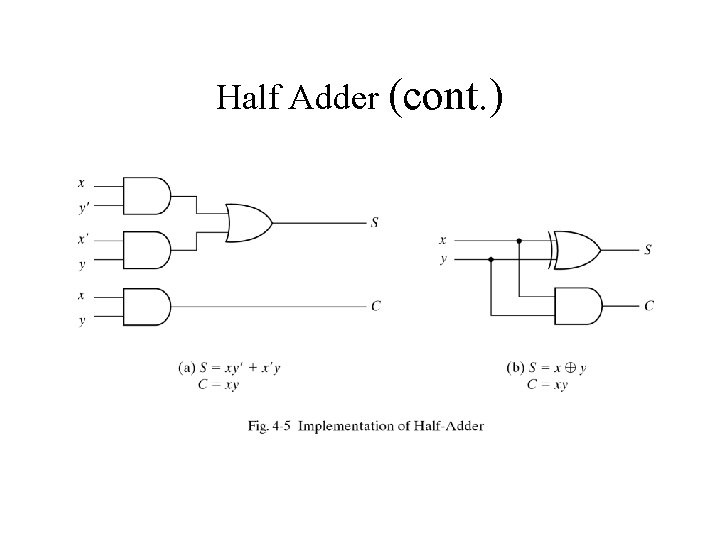 Half Adder (cont. ) 