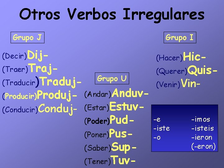 Otros Verbos Irregulares Grupo J Grupo I (Decir)Dij- (Hacer)Hic- (Traer)Traj- (Traducir)Traduj- Grupo U (Producir)Produj-