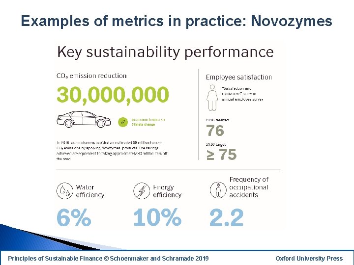 Examples of metrics in practice: Novozymes Principles of Sustainable Finance © Schoenmaker and Schramade