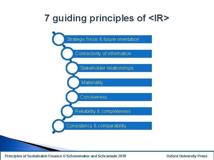 7 guiding principles of <IR> Strategic focus & future orientation Connectivity of information Stakeholder