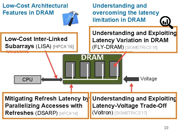 Low-Cost Architectural Features in DRAM 1. Slow bulk data movement Low-Cost Inter-Linked between two(LISA) Low-Cost Architectural Features in DRAM 1. Slow bulk data movement Low-Cost Inter-Linked between two(LISA)