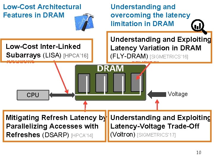 Low-Cost Architectural Features in DRAM 1. Slow bulk data movement Low-Cost Inter-Linked between two(LISA)